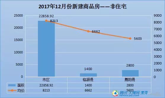 2017年漯河房价走势分析，最新市场动态与趋势预测