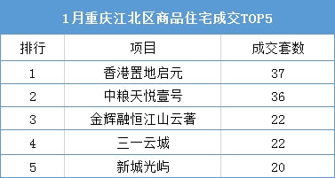 江津白沙房价最新行情解析