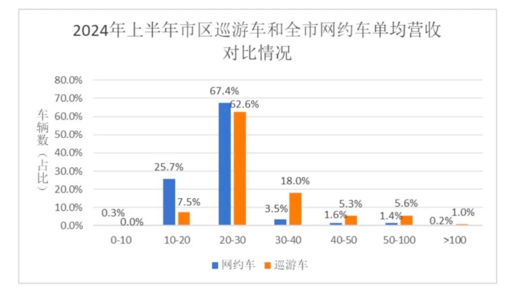 宁波网约车市场最新动态及行业变革与前景展望