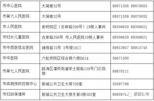 赣州市人口和计划生育委员会最新招聘公告概览