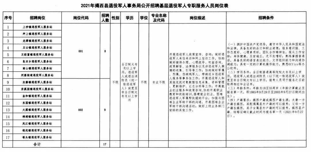 沈北新区退役军人事务局招聘启事概览