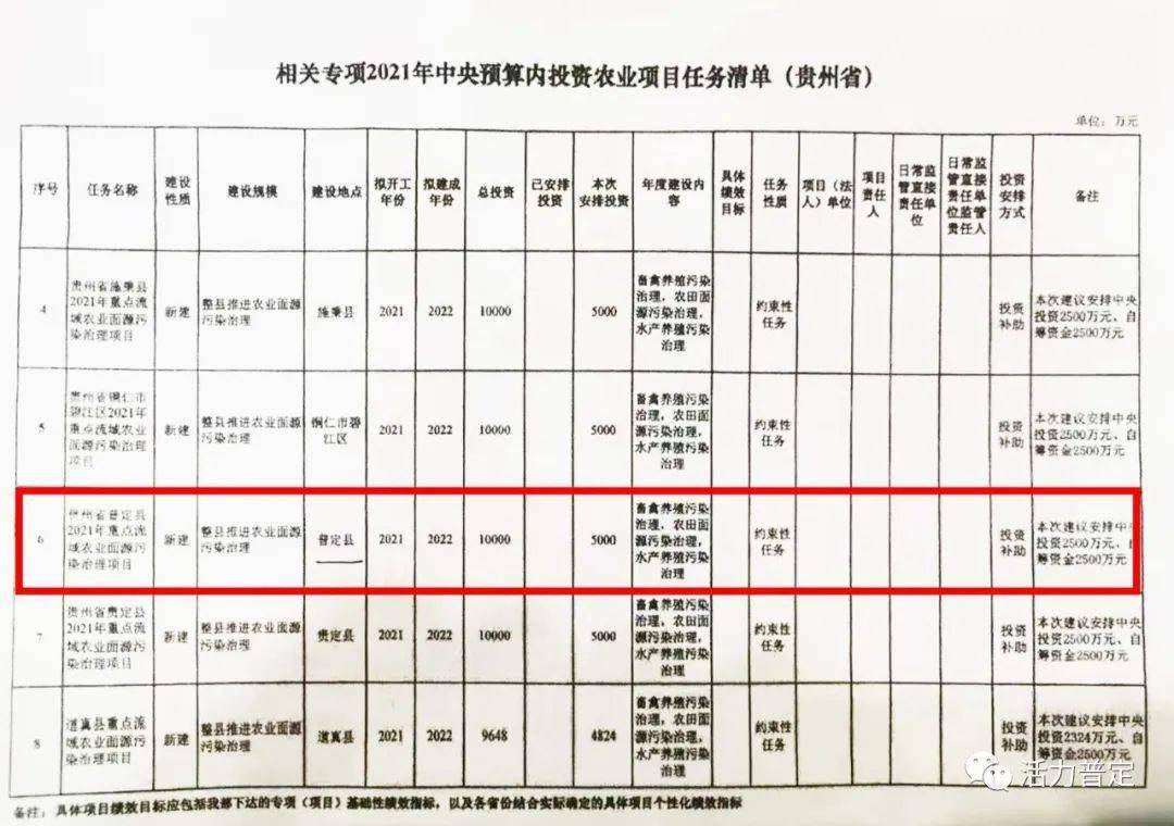 大同县级托养福利事业单位最新项目，托举幸福明天