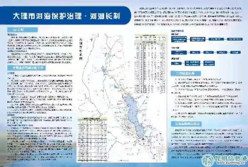 大理市水利局最新发展规划概览