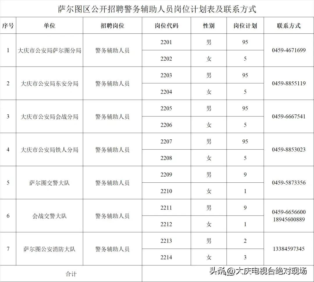 萨尔图区住房和城乡建设局最新招聘概览