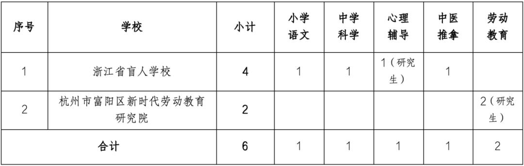 伍家岗区特殊教育事业单位最新项目深度解析