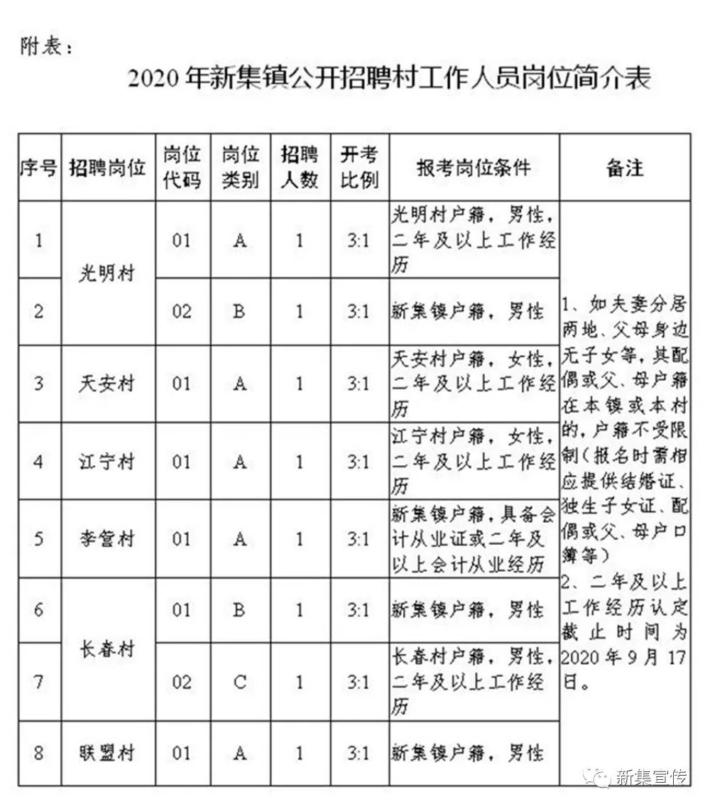 高社村委会最新招聘信息汇总