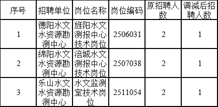 安县水利局最新招聘信息全面解析