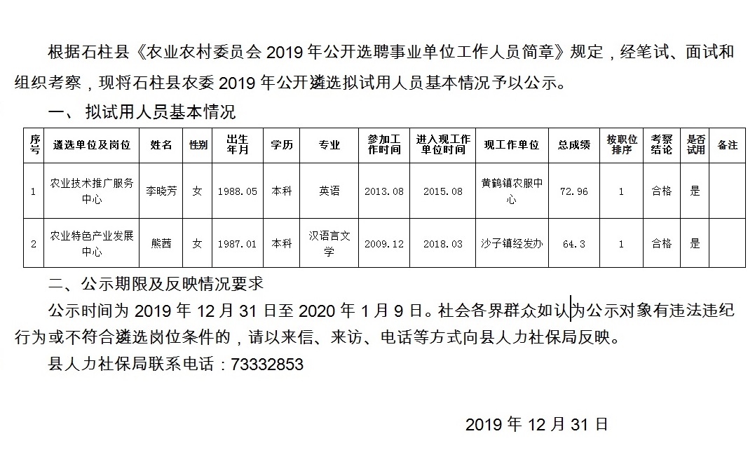 克长乡最新招聘信息全面解析