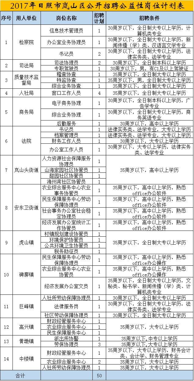 岚山区人力资源和社会保障局发展规划，构建和谐社会保障网络新篇章