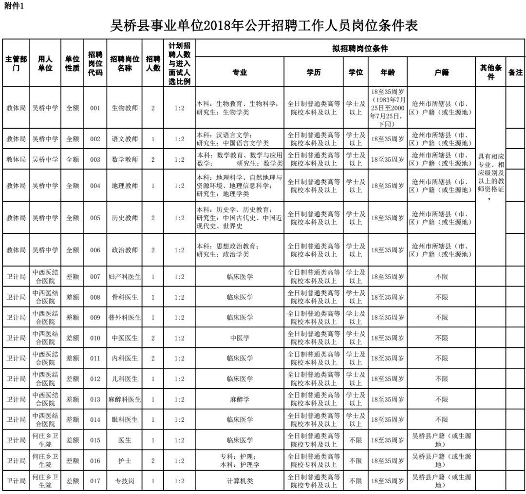 吴桥县农业农村局招聘启事，最新职位空缺与机遇