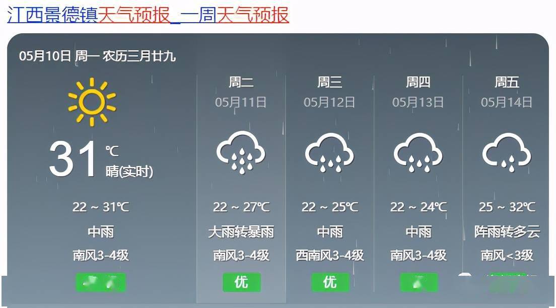 竹帘镇天气预报更新通知