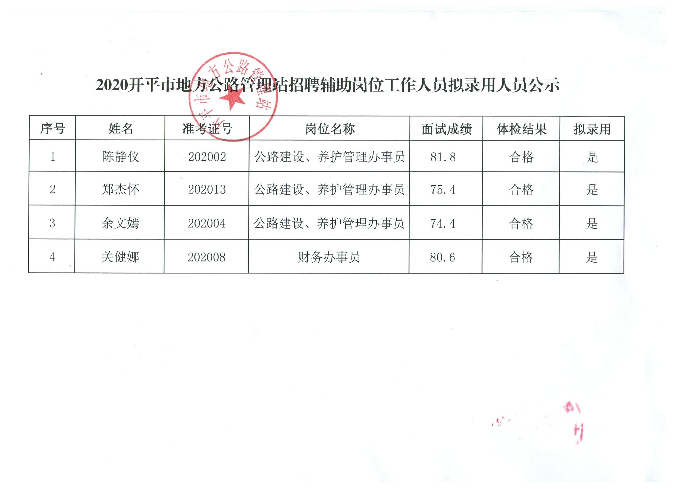 平度市公路运输管理事业单位招聘最新信息解读