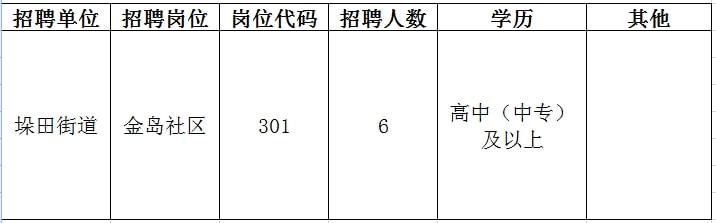 南长区人力资源和社会保障局最新招聘全解析