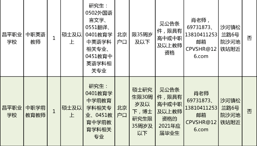 瑶海区托养福利事业单位最新招聘启事