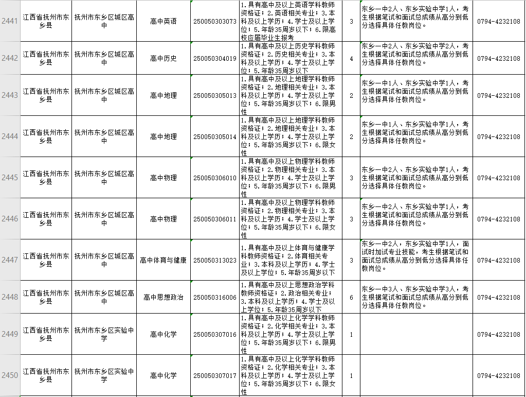 东乡县教育局最新招聘公告概览