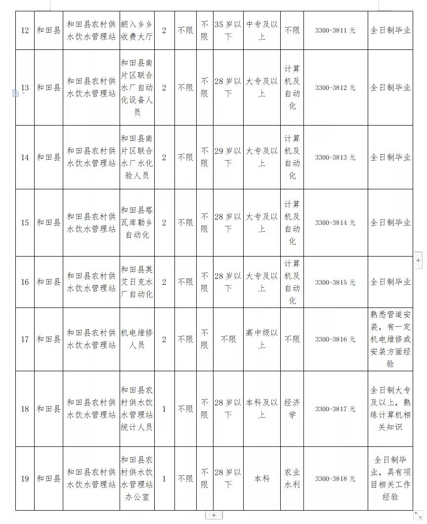 宛城区水利局招聘启事，最新职位与要求全解析