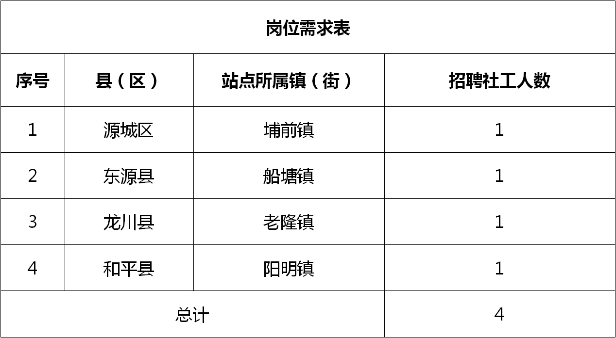 佛冈县自然资源和规划局招聘新资讯详解