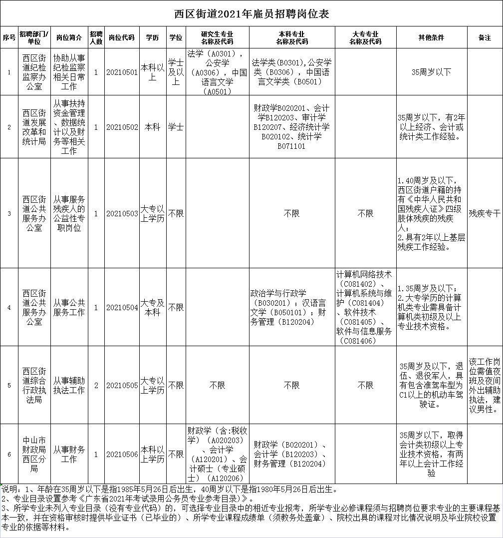 克俭街道最新招聘信息全面解析