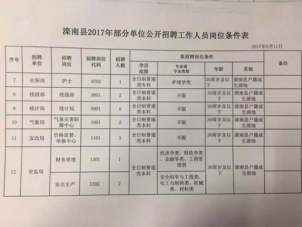 衡阳县水利局招聘信息与细节详解