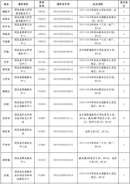 明溪县人力资源和社会保障局最新动态报道速递