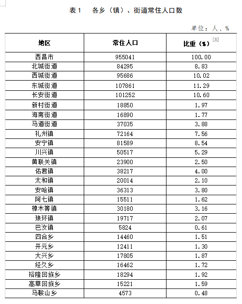 朱坝镇交通新闻，现代化交通体系建设步伐加快