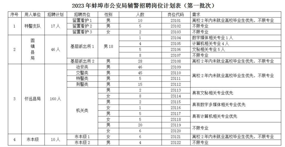 蚌埠市规划管理局最新招聘信息概览