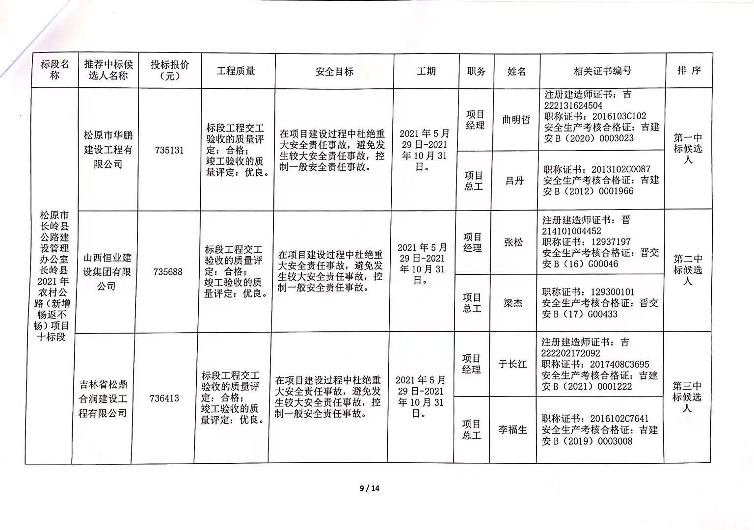 宜丰县级公路维护监理事业单位最新项目探讨与解析