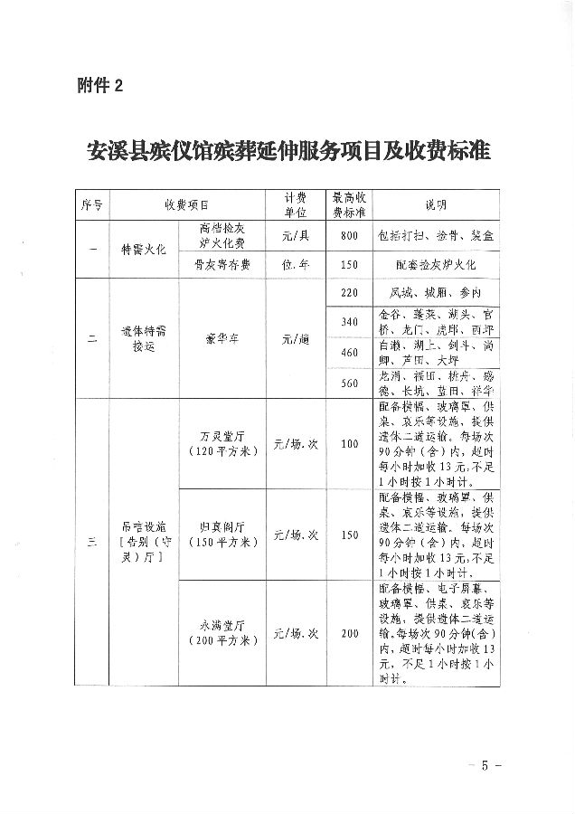 竹溪县殡葬事业单位发展规划探讨与展望