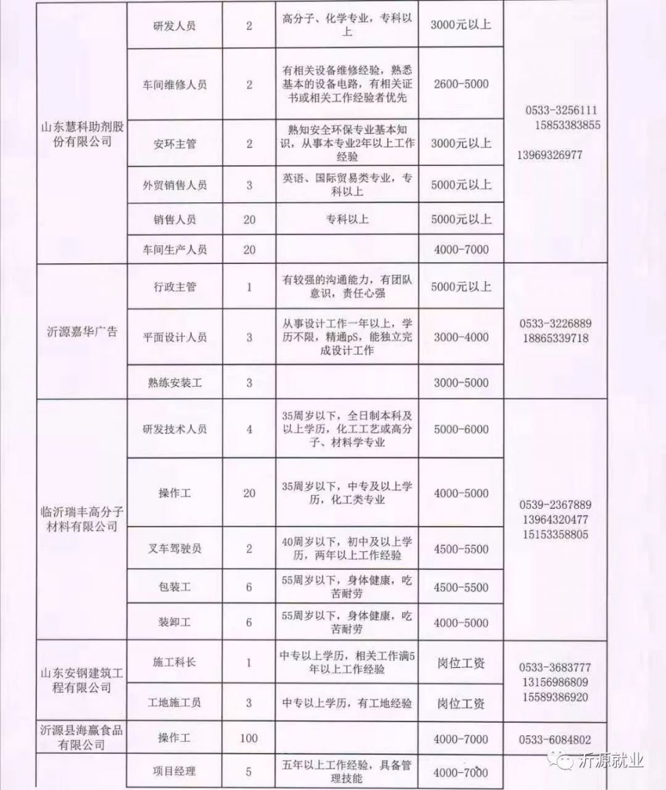 金平苗族瑶族傣族自治县司法局招聘启事概览