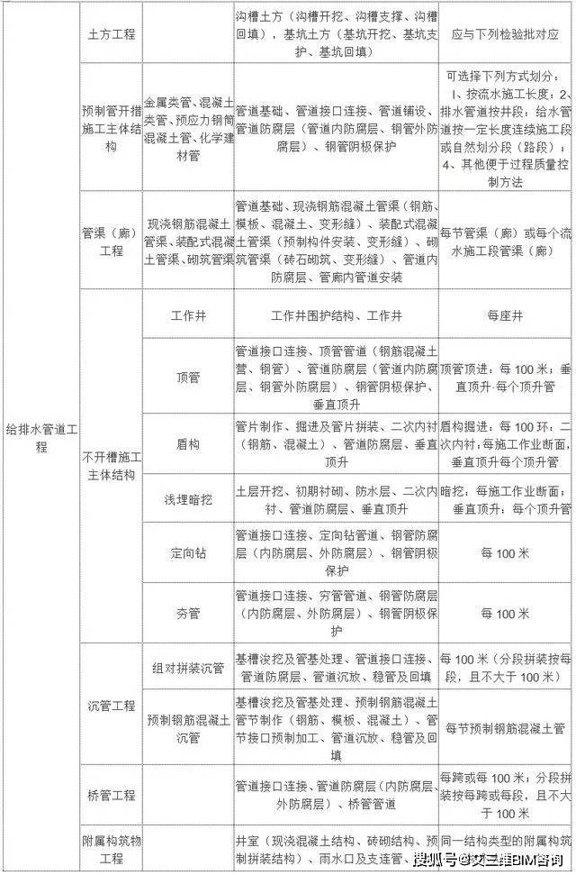 布拖县公路运输管理事业单位最新项目研究报告揭秘