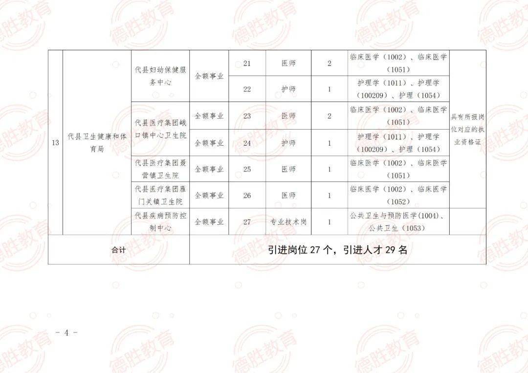 石首市成人教育事业单位最新项目研究概况