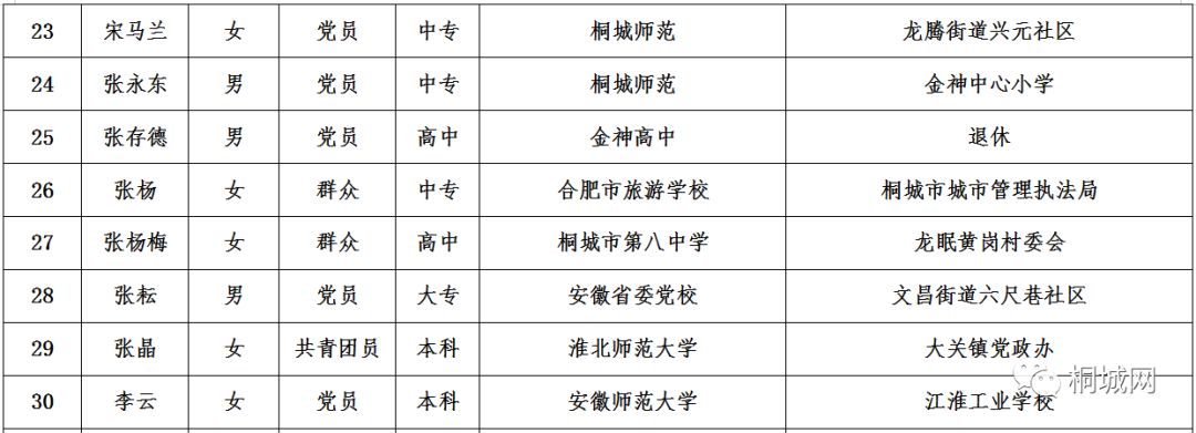 泰兴市特殊教育事业单位人事任命动态更新