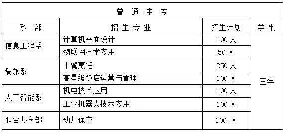 麻章区成人教育事业单位发展动态新闻速递