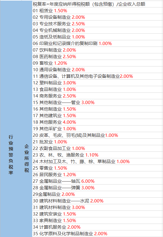 角桥村委会天气预报更新通知