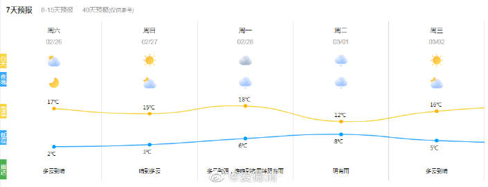 乾塘镇天气预报更新通知