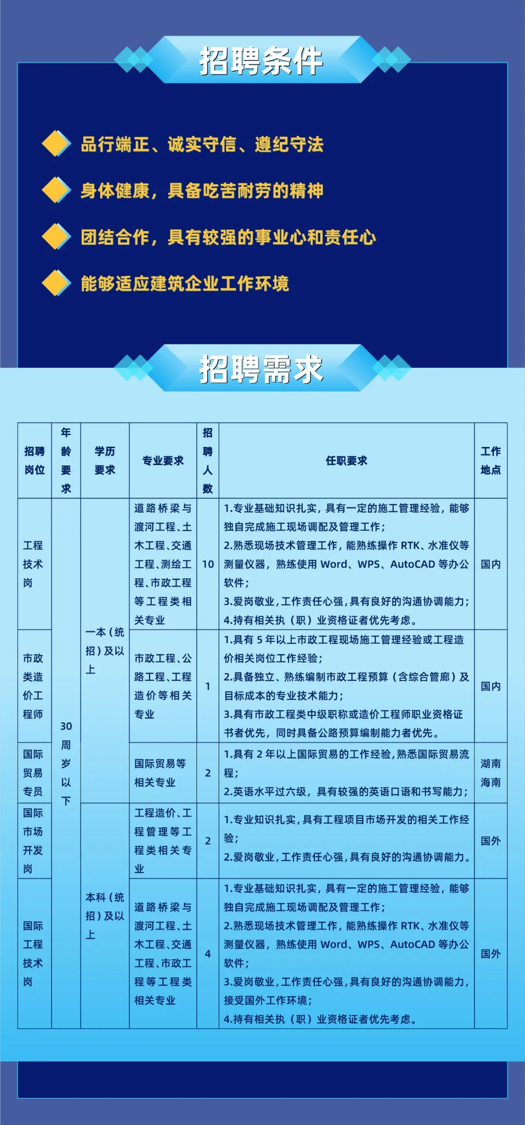 青铜峡市交通运输局最新招聘公告概览