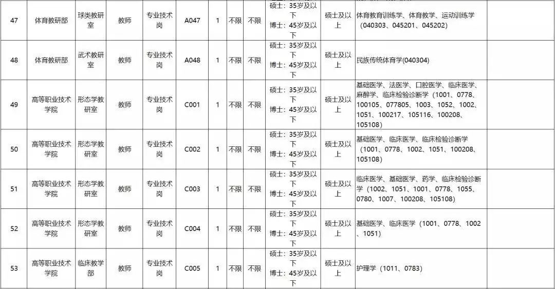 达坂城区康复事业单位招聘最新信息及内容探讨