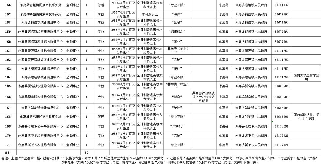 立山区级公路维护监理事业单位招聘启事