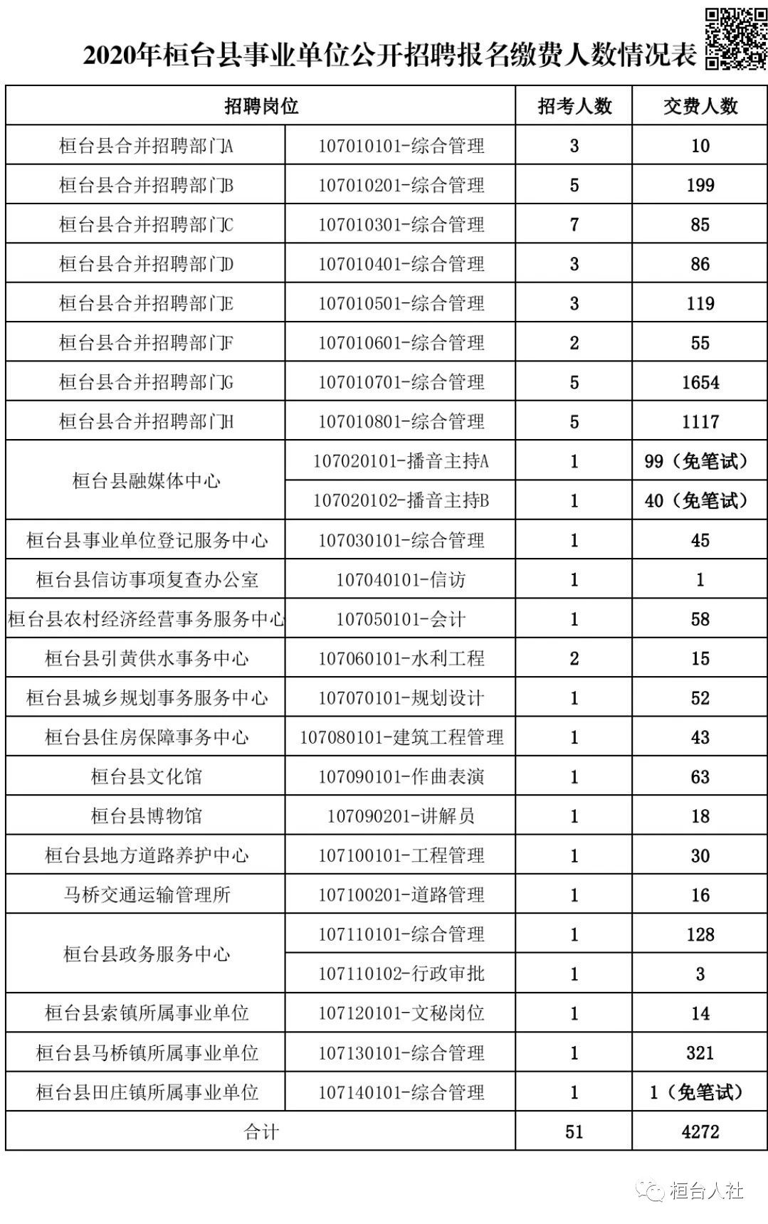 桓台县发展和改革局最新招聘概览