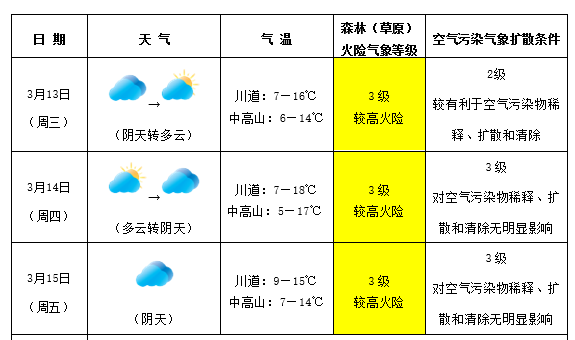 苍城镇天气预报更新通知