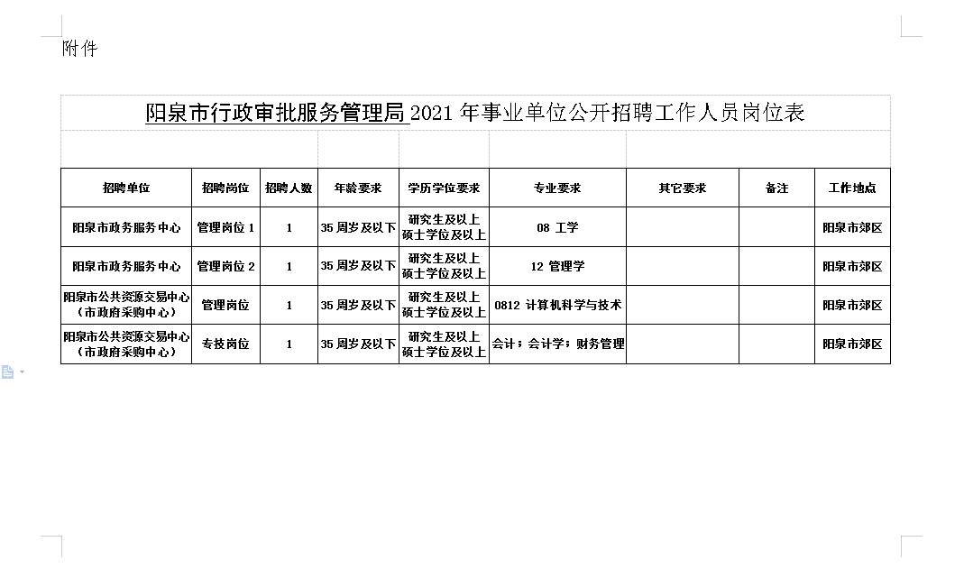 阳曲县级托养福利事业单位发展规划揭晓