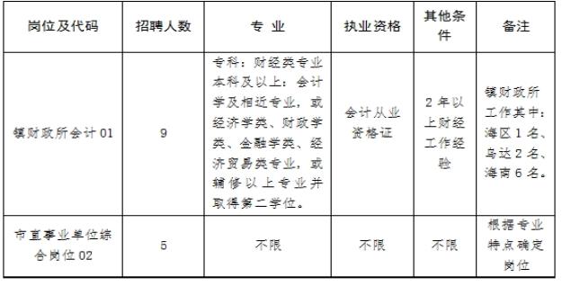 乌海市质量技术监督局最新招聘公告概览