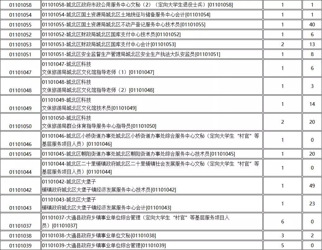 玉树县退役军人事务局招聘启事概览