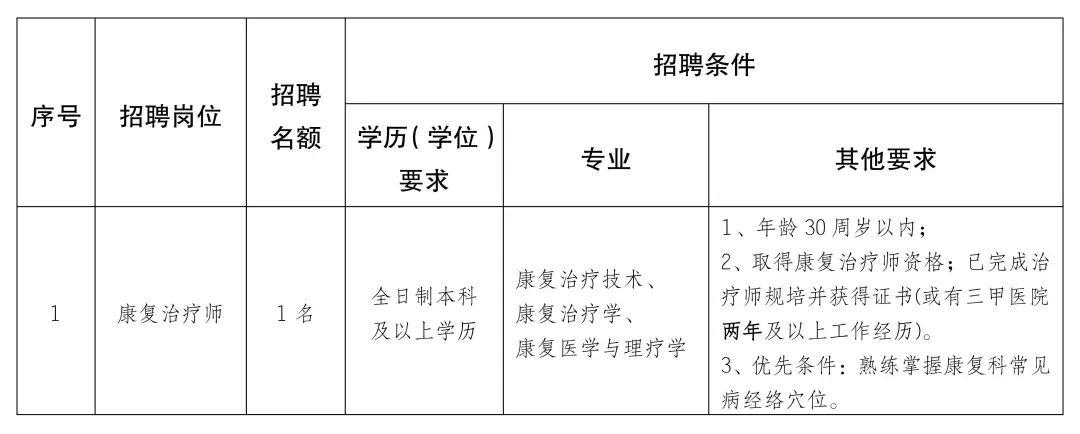 大英县康复事业单位最新招聘公告概览