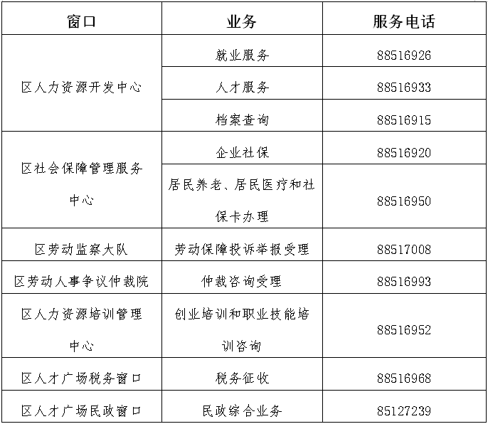 新市区政务服务局人事任命动态及数据更新概况