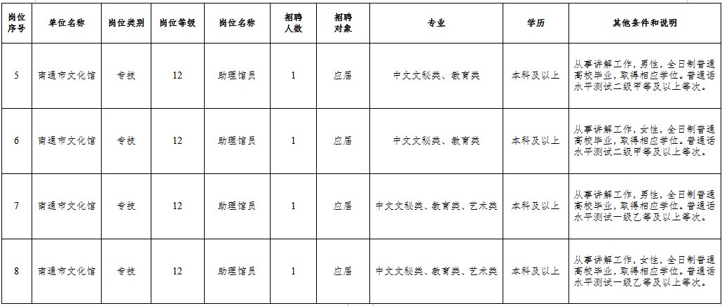 南郊区文化局招聘信息与动态概览