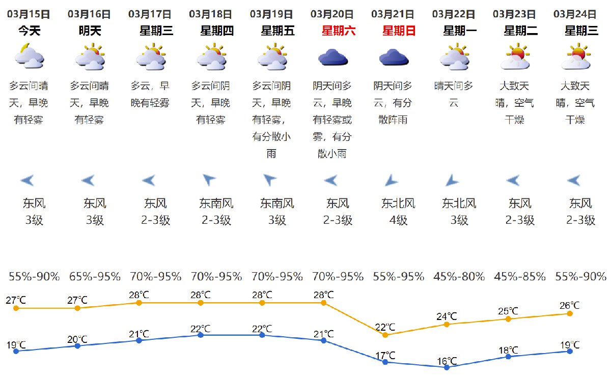 东宝镇天气预报最新详解