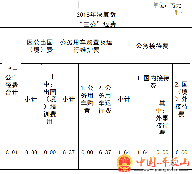 平顶山市行政审批办公室最新发展规划概览