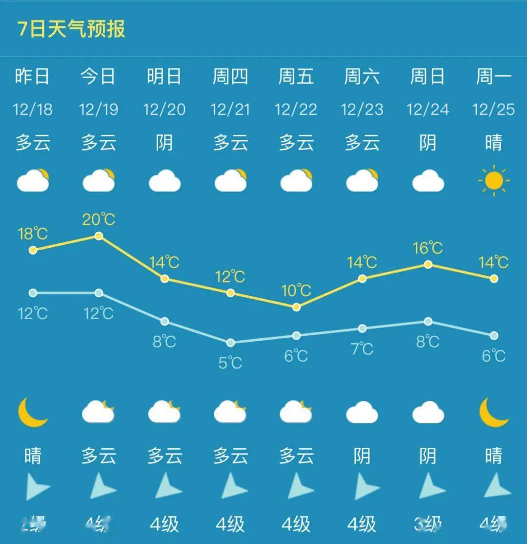 阿益一村天气预报更新通知