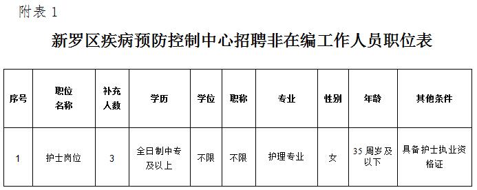 博罗县防疫检疫站最新招聘信息与招聘细节深度解析